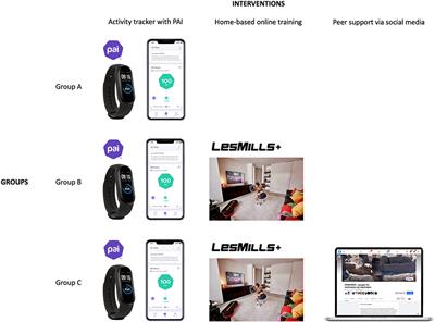 Digital interventions to promote physical activity among inactive adults: A study protocol for a hybrid type I effectiveness-implementation randomized controlled trial